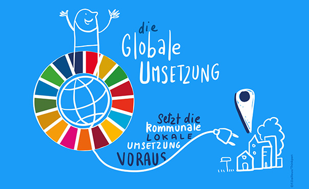 Um quadro pintado com as cores dos símbolos de sustentabilidade diz: a implementação global requer a implementação municipal.